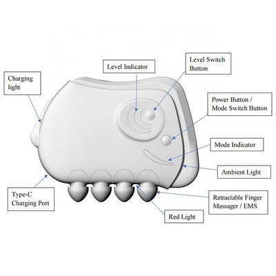 OEM/ODM Couteau à fascia Gua Sha intelligent pour le massage musculaire profond Accélérer la circulation sanguine
