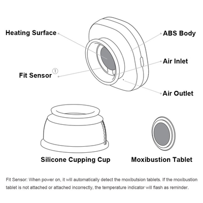 Ensemble de gouttes sous vide pour le massage corporel moderne méthode de contrôle sans fil / bouton environ 100g